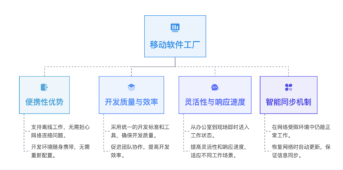 Gitee 移動(dòng)軟件工廠(chǎng) 突破網(wǎng)絡(luò)限制，開(kāi)啟網(wǎng)絡(luò)軟件開(kāi)發(fā)新范式